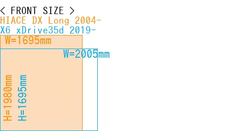 #HIACE DX Long 2004- + X6 xDrive35d 2019-